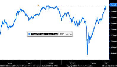 Inflation: Gone but not forgotten