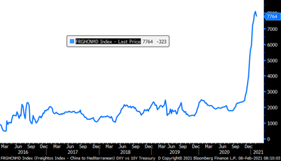 Inflation: Gone but not forgotten