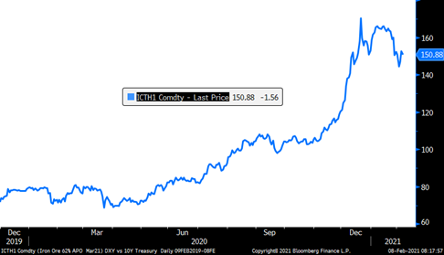 Inflation: Gone but not forgotten