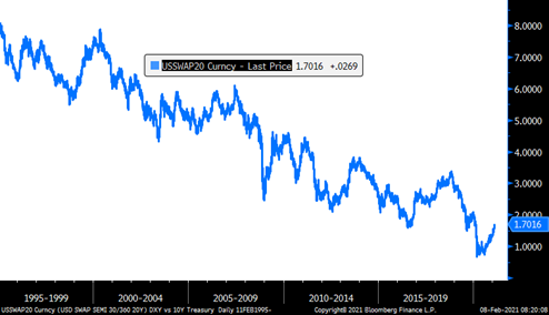 Inflation: Gone but not forgotten