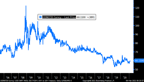 Inflation: Gone but not forgotten