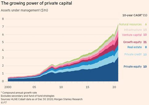 The risk impact on private capital is changing