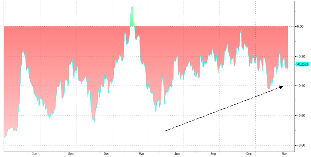 In a volatile world, are LATAM currencies a haven or risk?