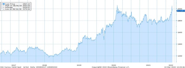 Russia, Ukraine and the implications of global sanctions: the demise of the dollar?