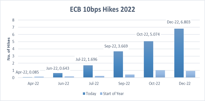 Private Credit and Higher Rates: Opportunities and Costs