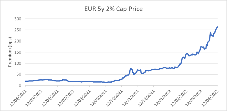 Private Credit and Higher Rates: Opportunities and Costs