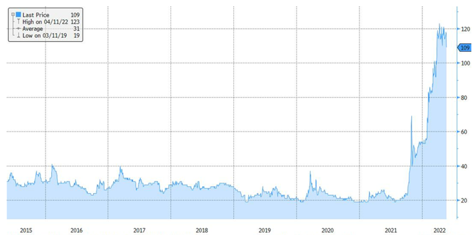 Policy Mistakes, Sticky Inflation and Higher Rates