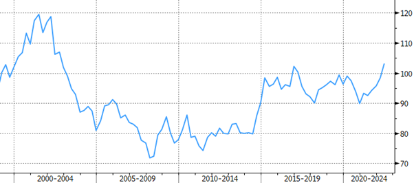 How low can the euro go?