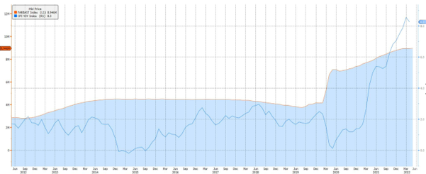 Policy Mistakes, Sticky Inflation and Higher Rates