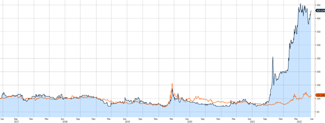 Certainly Uncertain: Factors Driving the Euro in the Coming Months