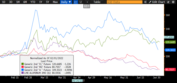 The (inflation) shock is over, back to normal?