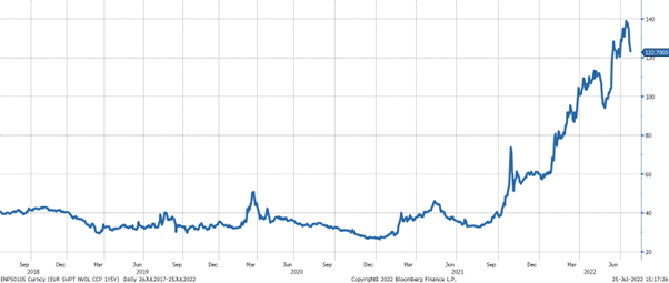 Hedging costs rise as central banks battle inflation