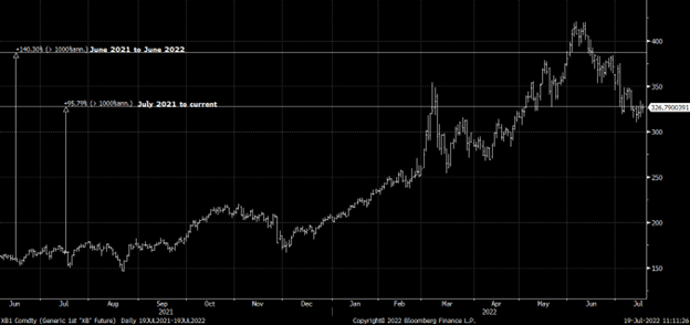 Does the Fed’s battle against inflation risk collateral damage?