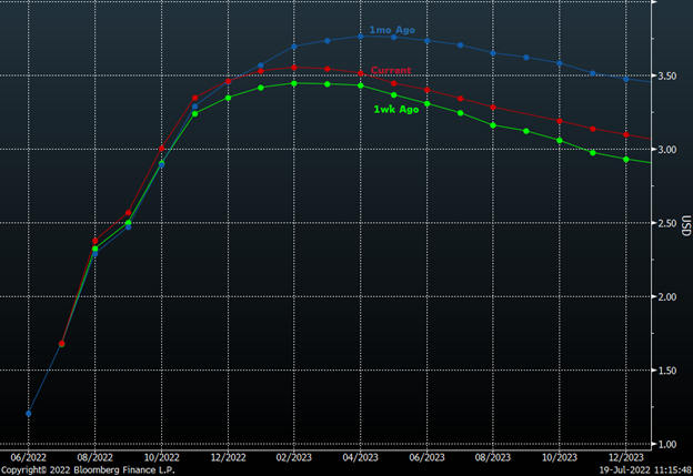 Does the Fed’s battle against inflation risk collateral damage?