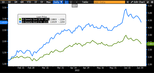 The (inflation) shock is over, back to normal?