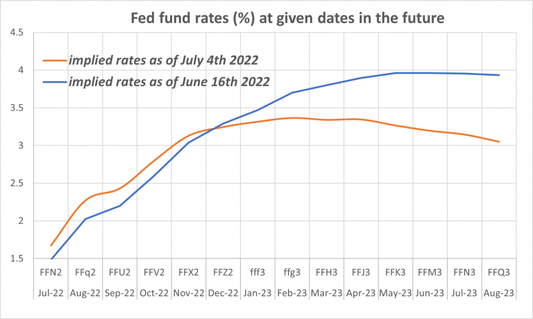 The (inflation) shock is over, back to normal?