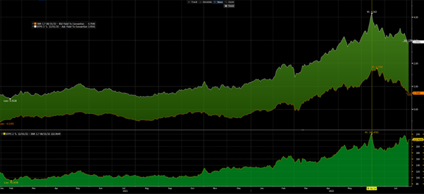 ECB’s new instrument to fight bond spreads