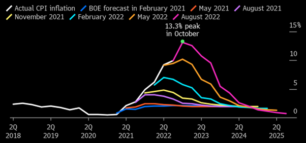 Bumpy Road Ahead for Sterling Markets