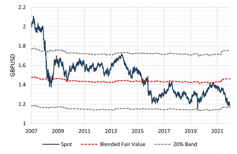 JPMorgan and Citi expect euro to fall to parity with US dollar